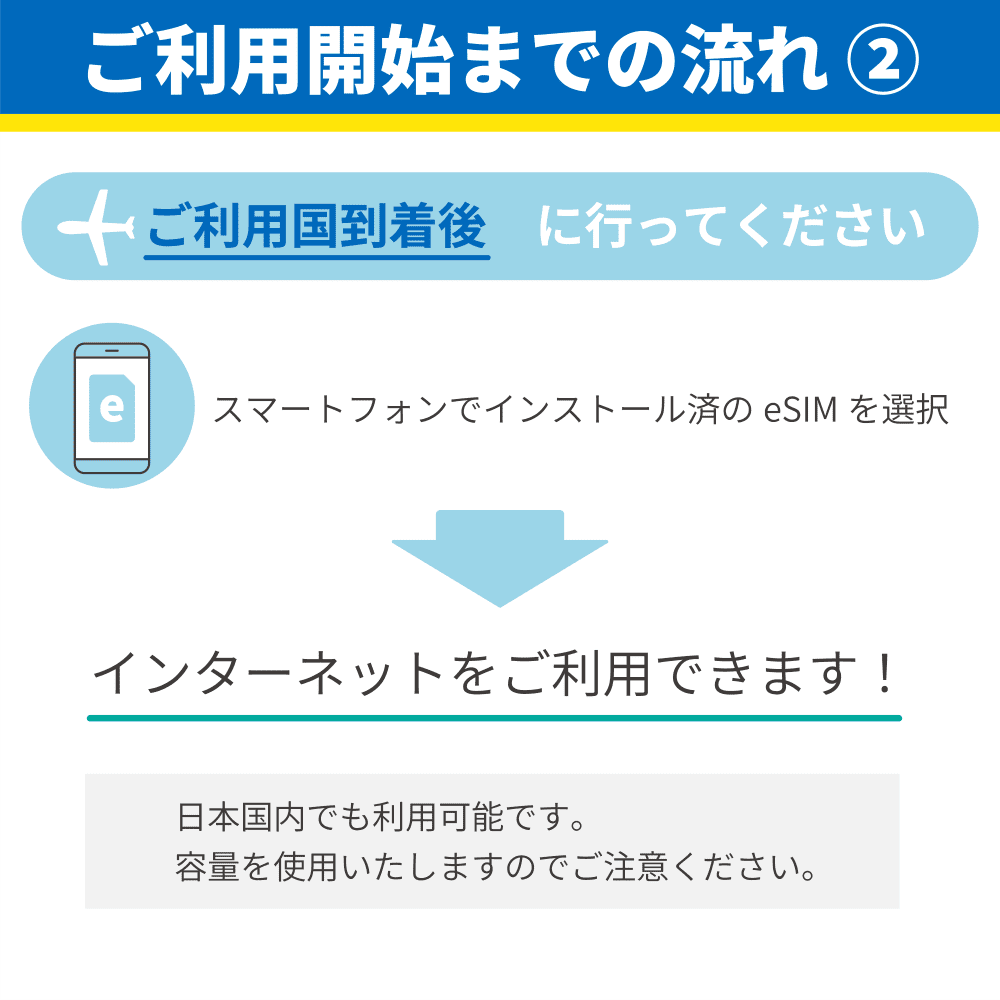 5GB 期限なし容量プラン 【主要 49ヵ国タイプ】