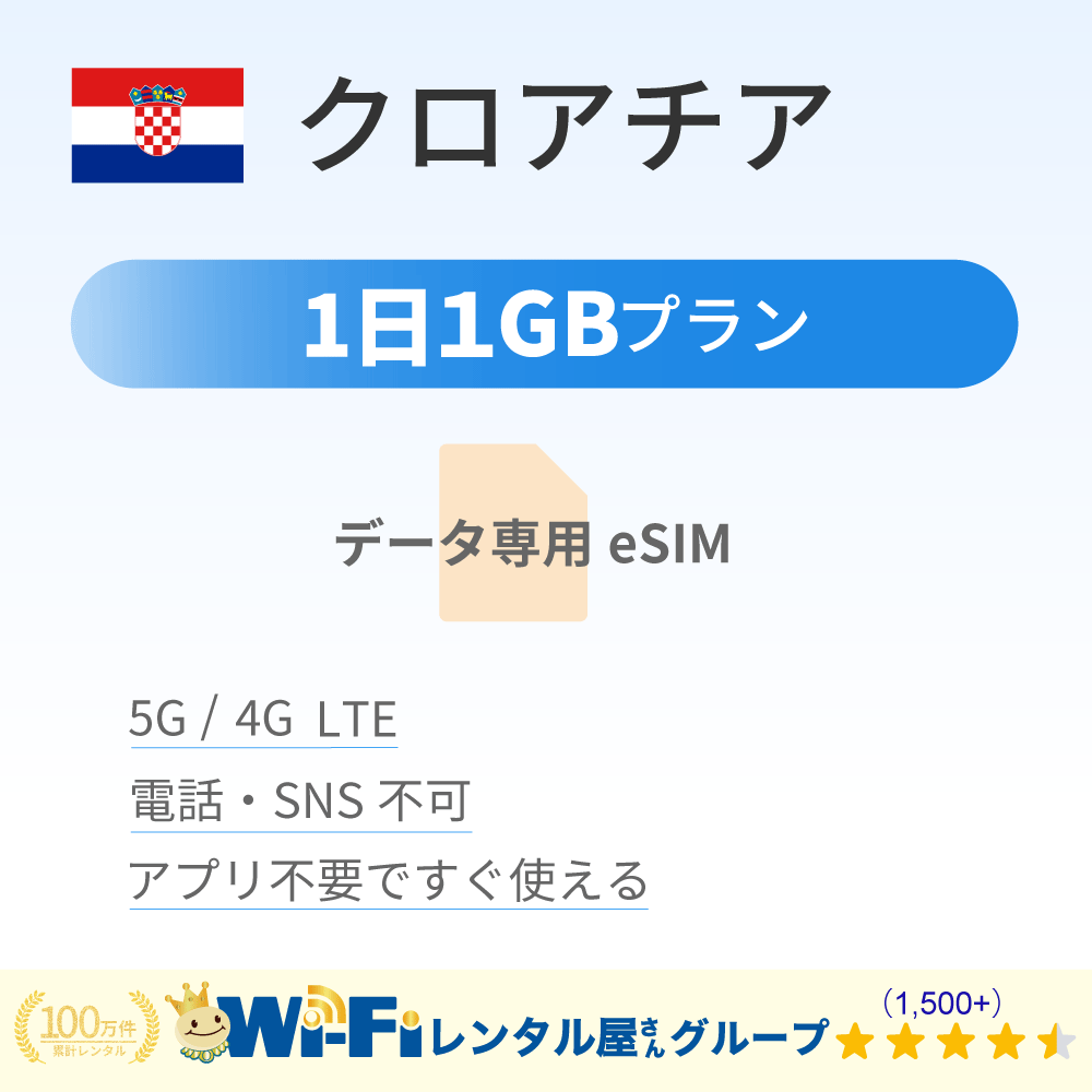 クロアチア 1GB/日