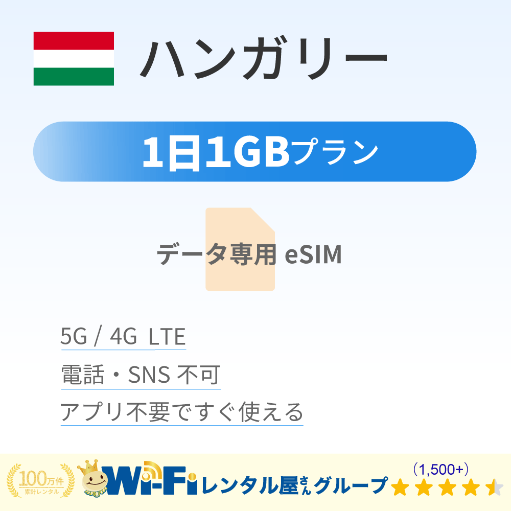 ハンガリー 1GB/日