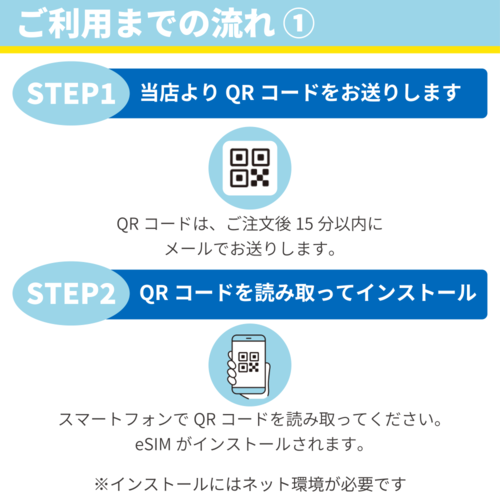docomo 31日 50GB