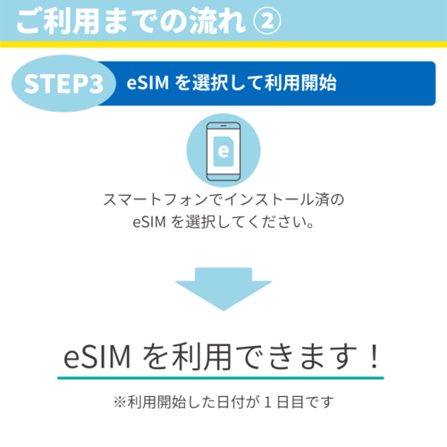 docomo 31日 50GB