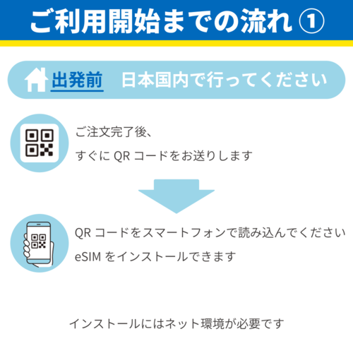 東南アジア4か国 1GB/日