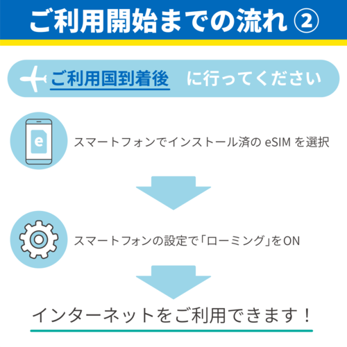 東南アジア4か国 1GB/日